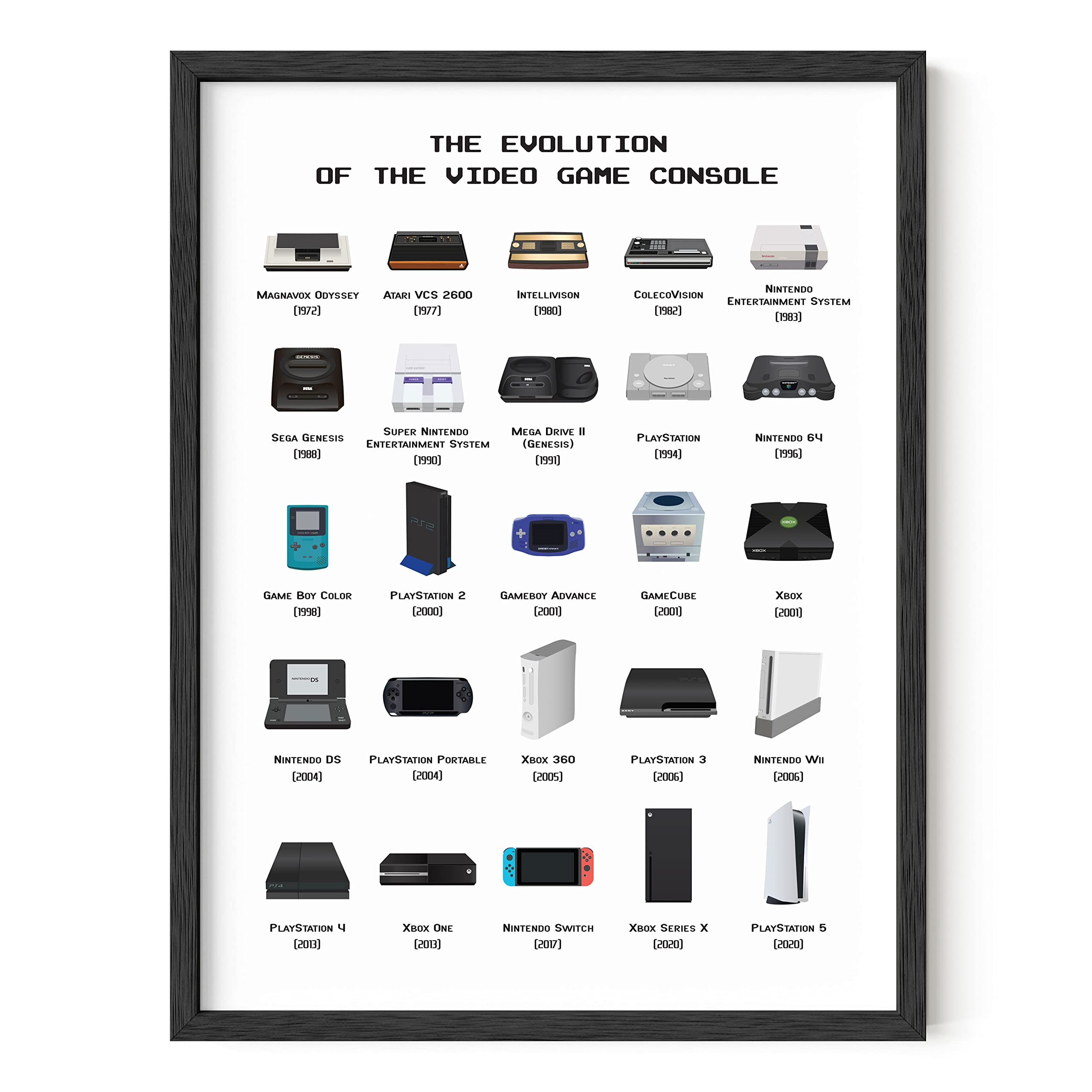 9 Best Game Room Wall Art